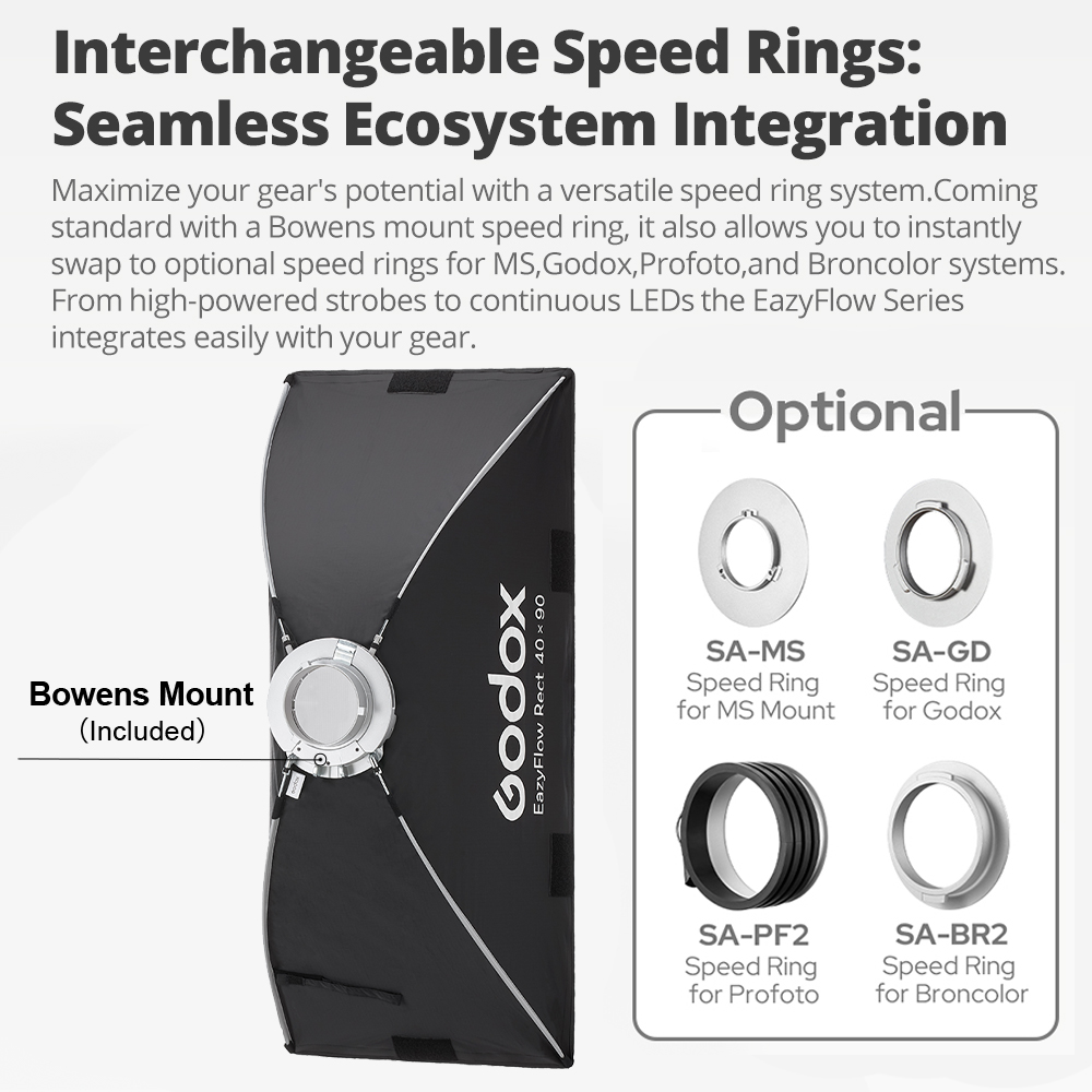 Photography Umbrella Diffuser - NEW GODOX EazyFlow Rect 40*90cm Quick